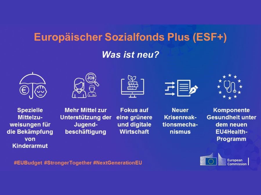 Europäischer Sozialfonds Plus