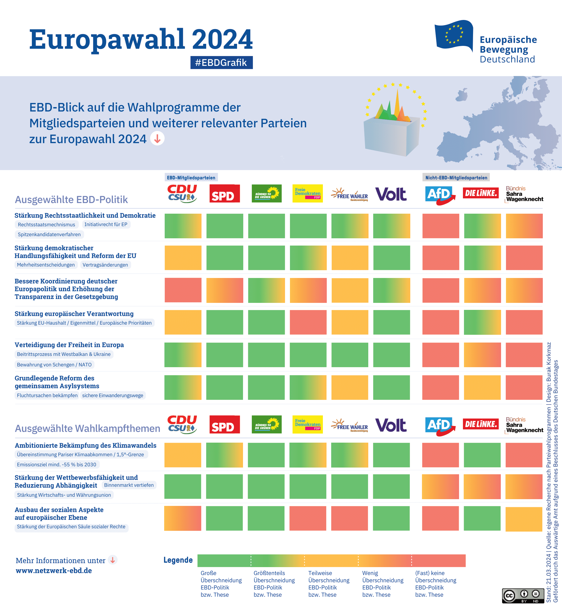 EBD-Blick auf die Wahlprogramme der Mitgliedsparteien und weiterer relevanter Parteien zur Europawahl 2024